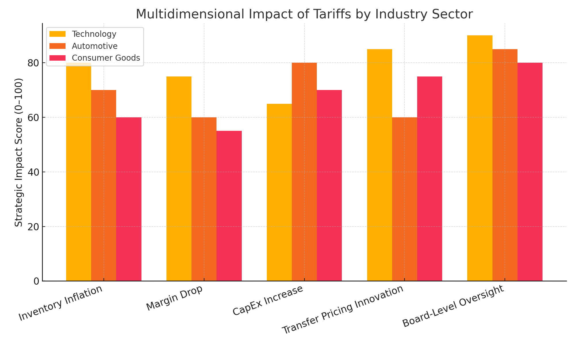 How Trump’s Tariffs Reshaped Corporate Financial Strategies-SinoLoanHub: Expert Business Loan Solutions for North American Companies